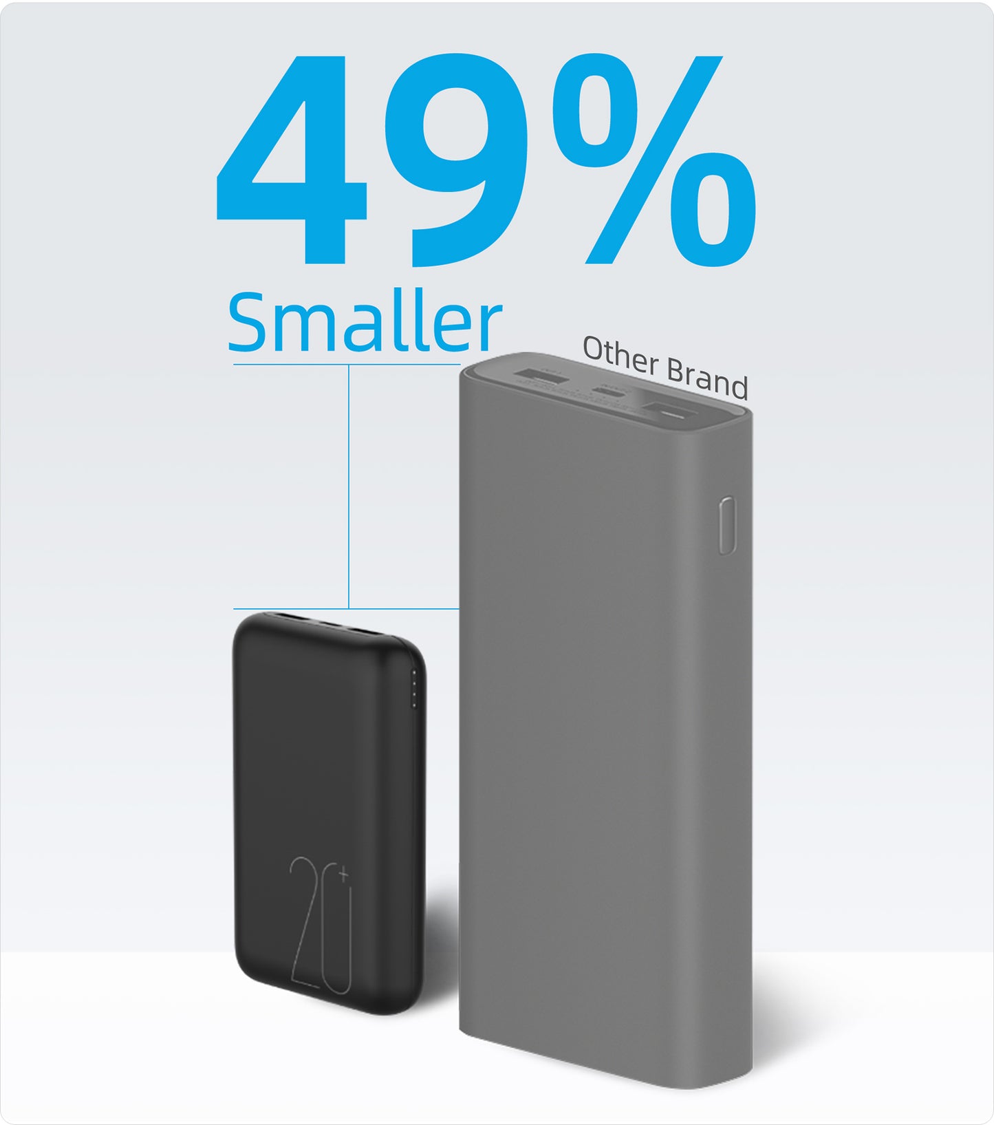 Fast Charging Power Bank (10,000mAh-20,000mAh)